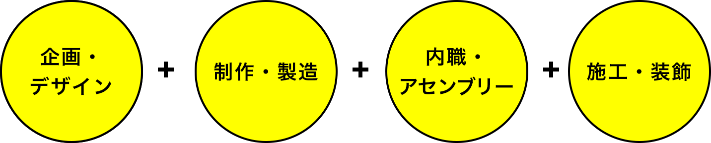 ワンストップサービスのイメージ